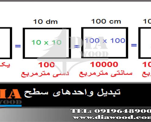 محاسبه ترمووود