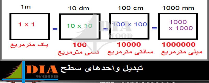 محاسبه ترمووود