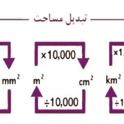 محاسبه متراژ چوب ترموود