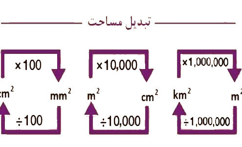 محاسبه متراژ چوب ترموود