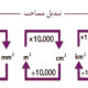 محاسبه متراژ چوب ترموود